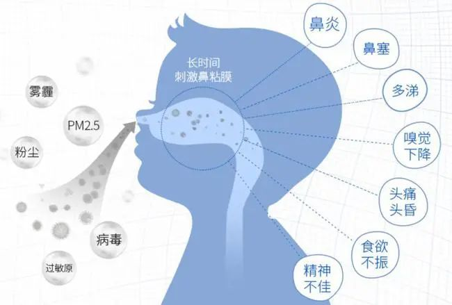 中医攻克顽固性鼻炎有绝招     苗清通首创内清外排标本兼修